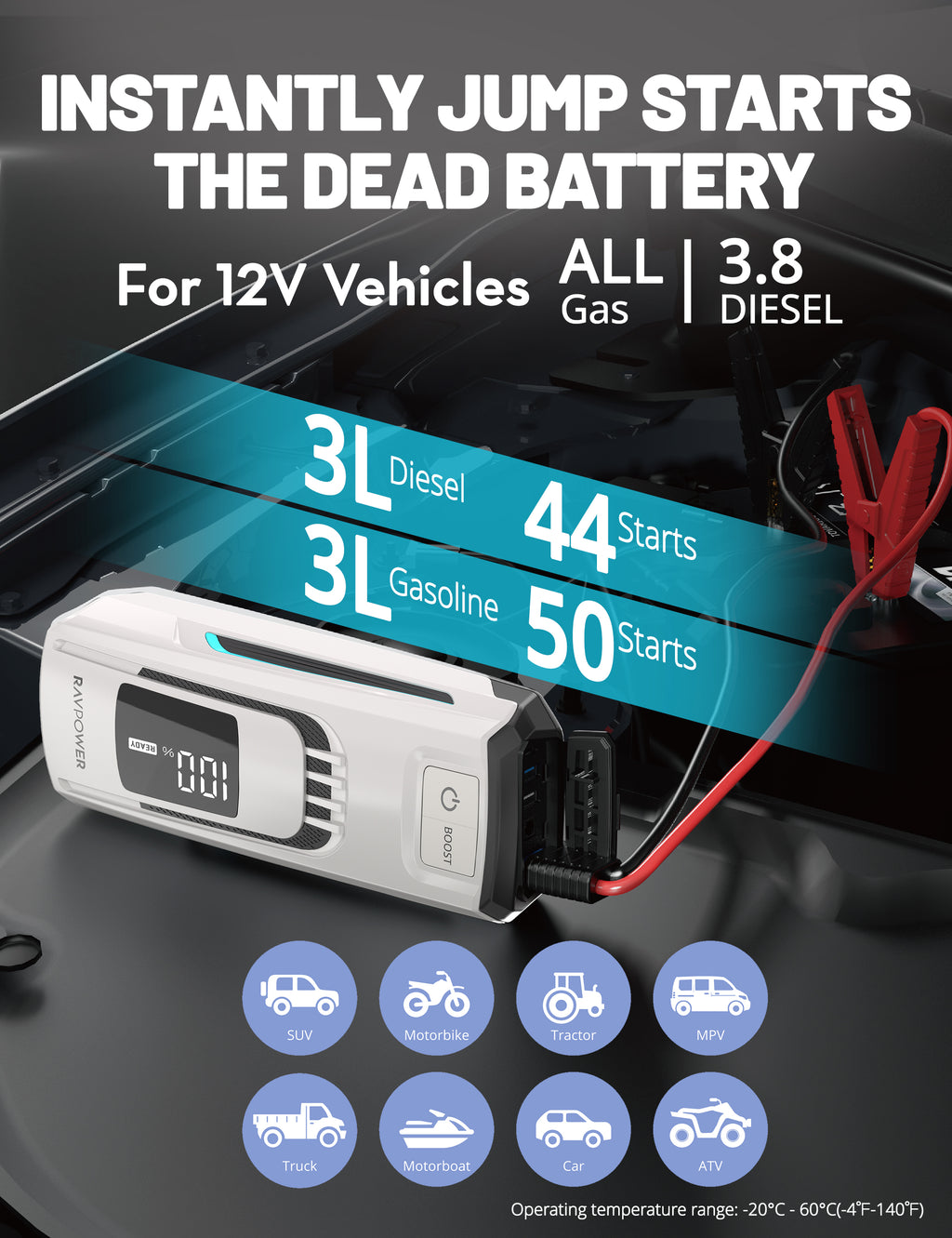 RAVPower PB1227 - 24,000mAh 800A