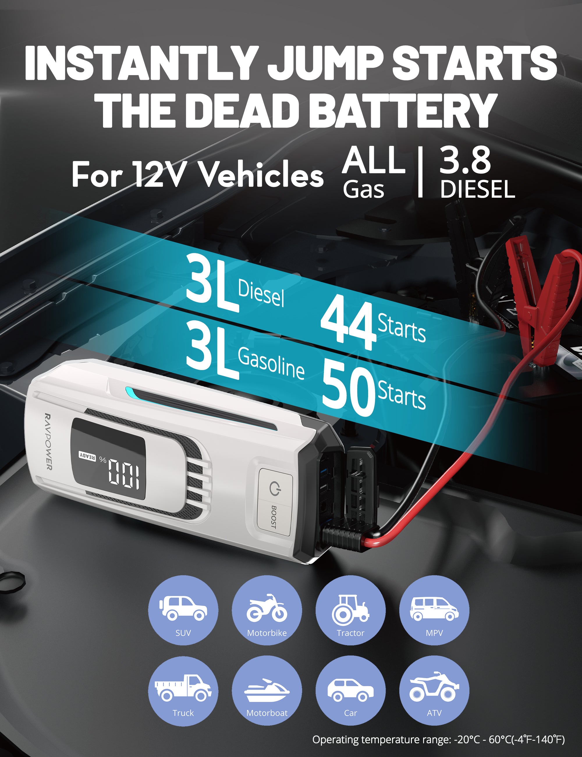 RAVPower PB1227 - 24,000mAh 800A