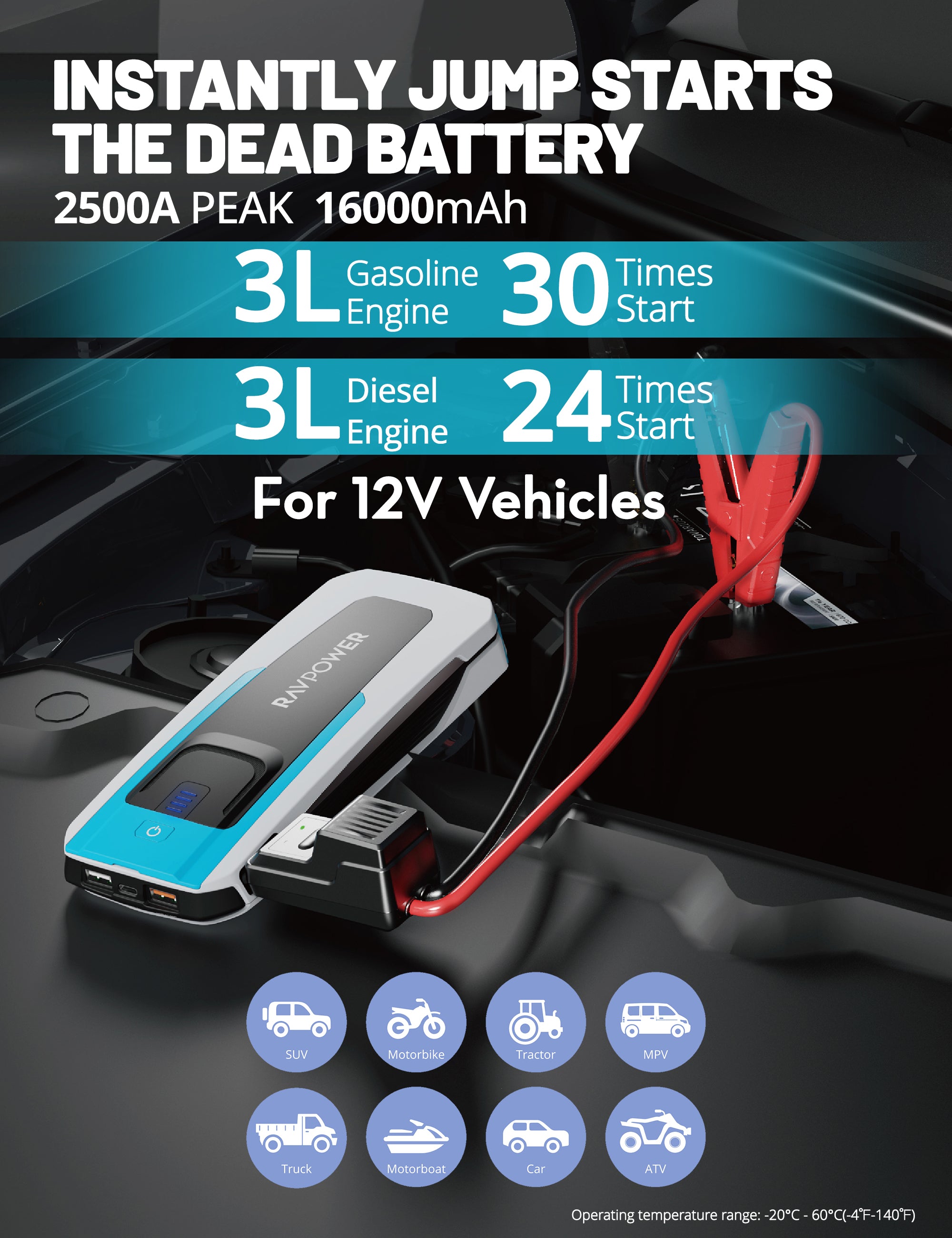 RAVPower PB1226 - 16,000mAh 500A