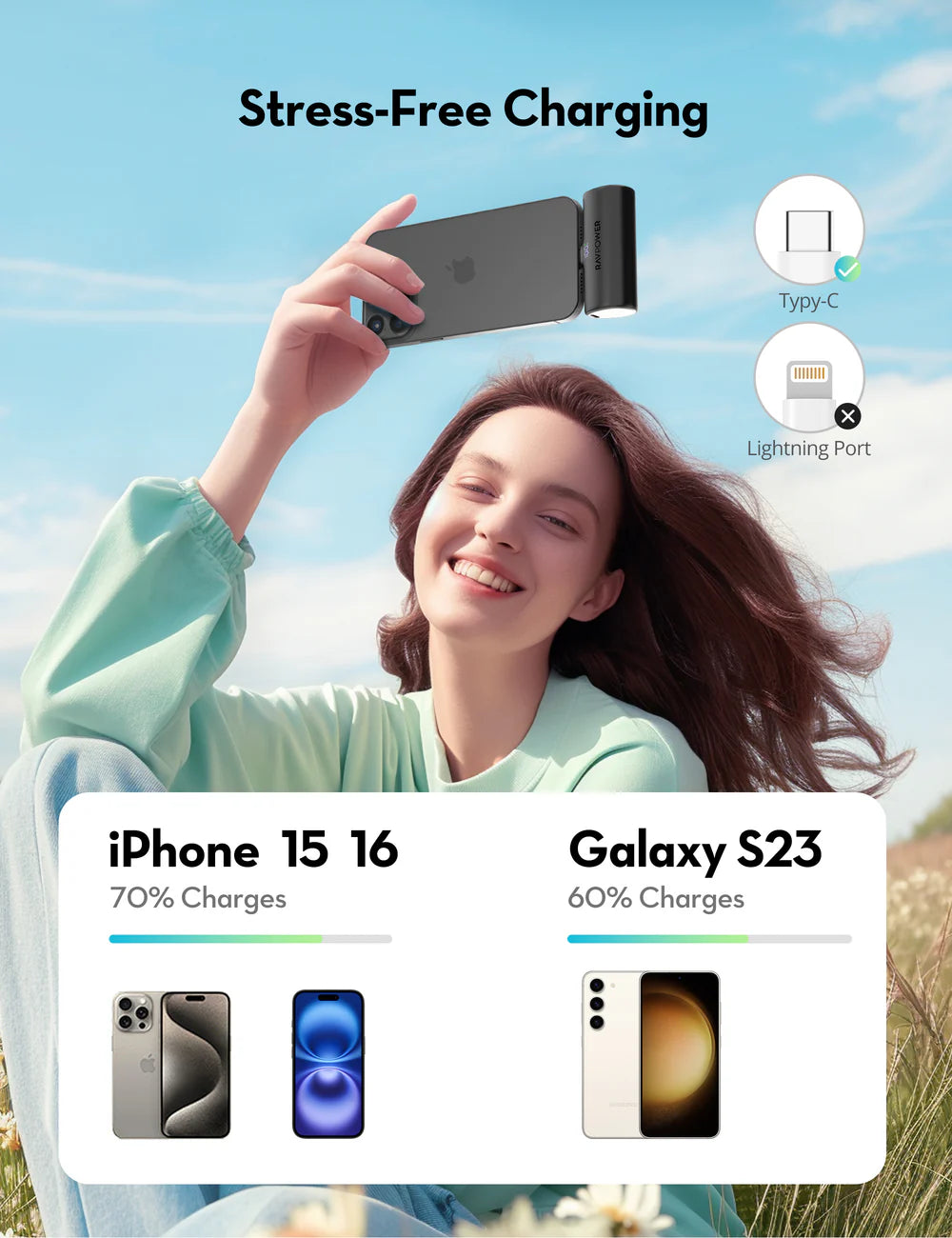 RAVPower RP-PB1221 - 5000mAh Nano 20W USB-C Power Bank