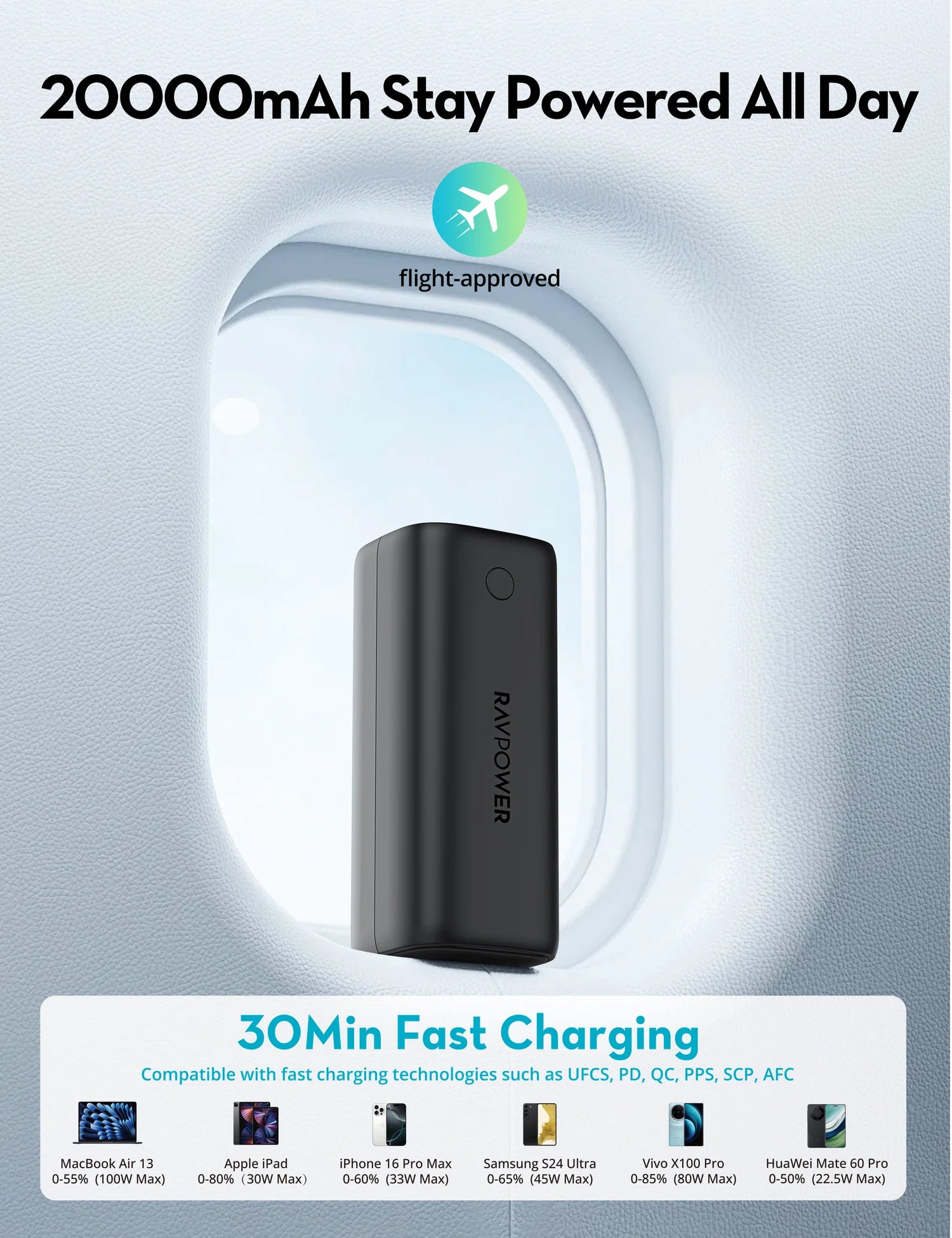 RAVPower RP-PB208 Ultra - PD Pioneer 20000mAh 100W Smart Digital Display Power B