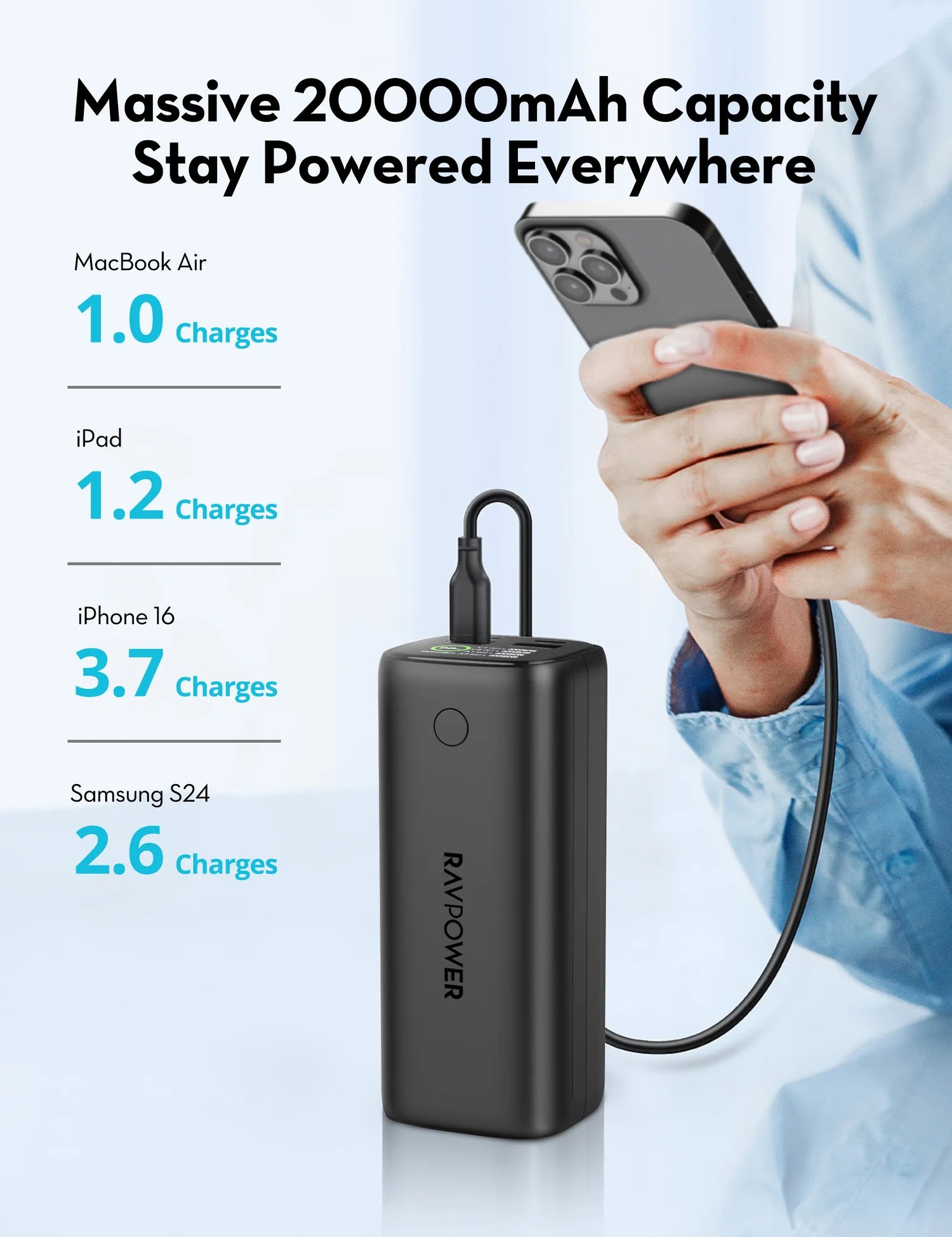 RAVPower RP-PB208 Ultra - PD Pioneer 20000mAh 100W Smart Digital Display Power B